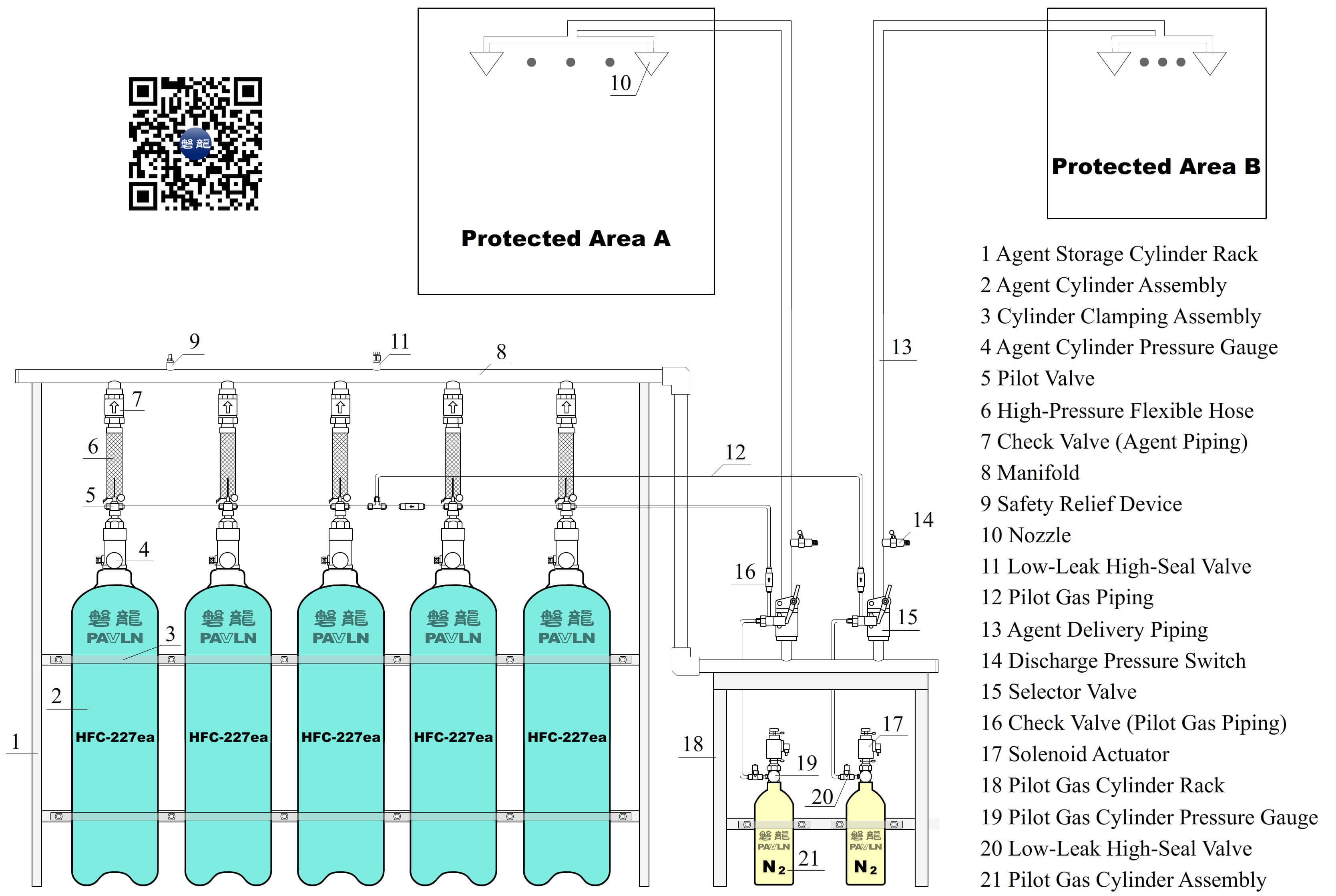 Piped HFC-227ea（Heptafluoropropane）Fire Suppression System