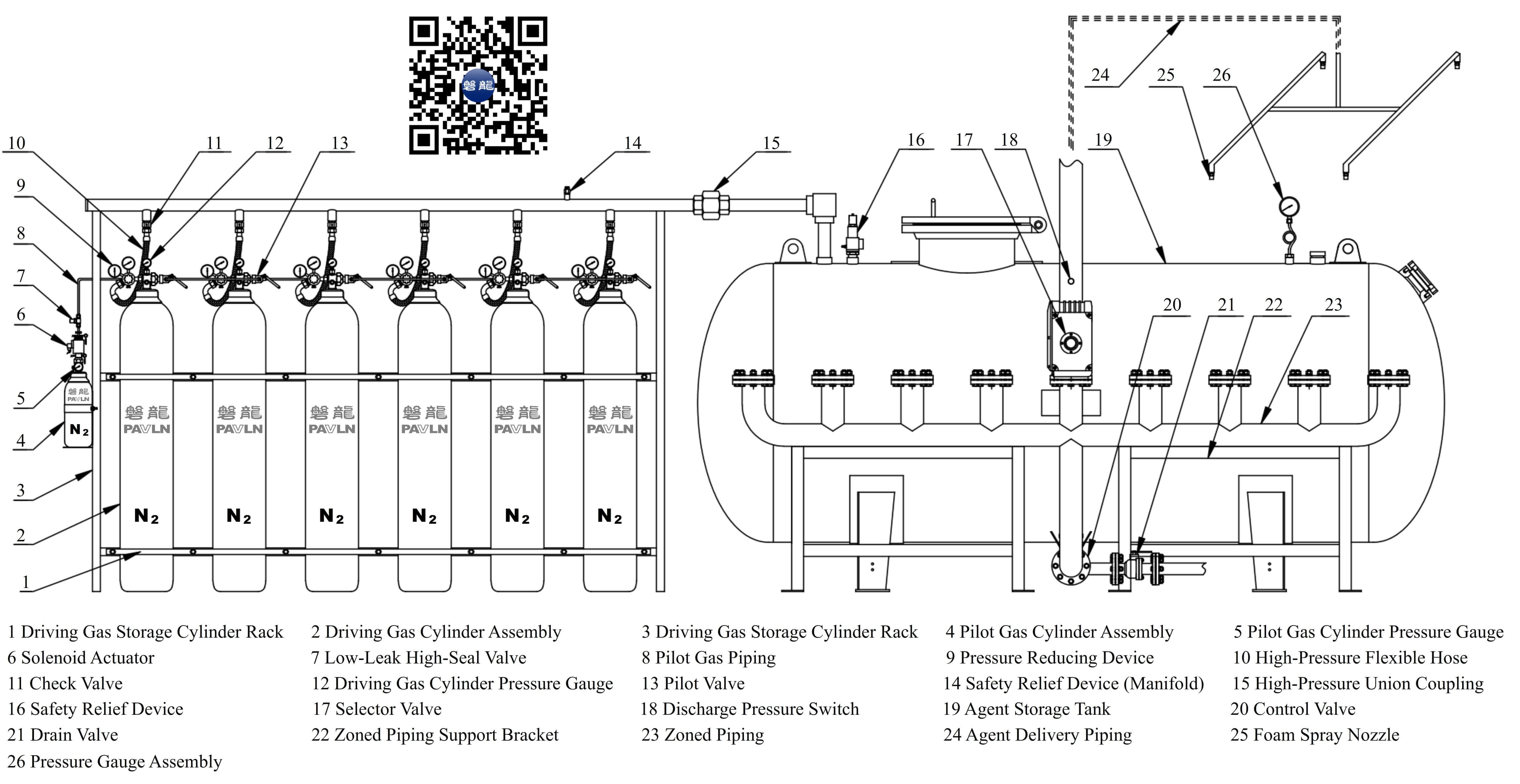 Nitrogen-Driven Foam-Water Spray System