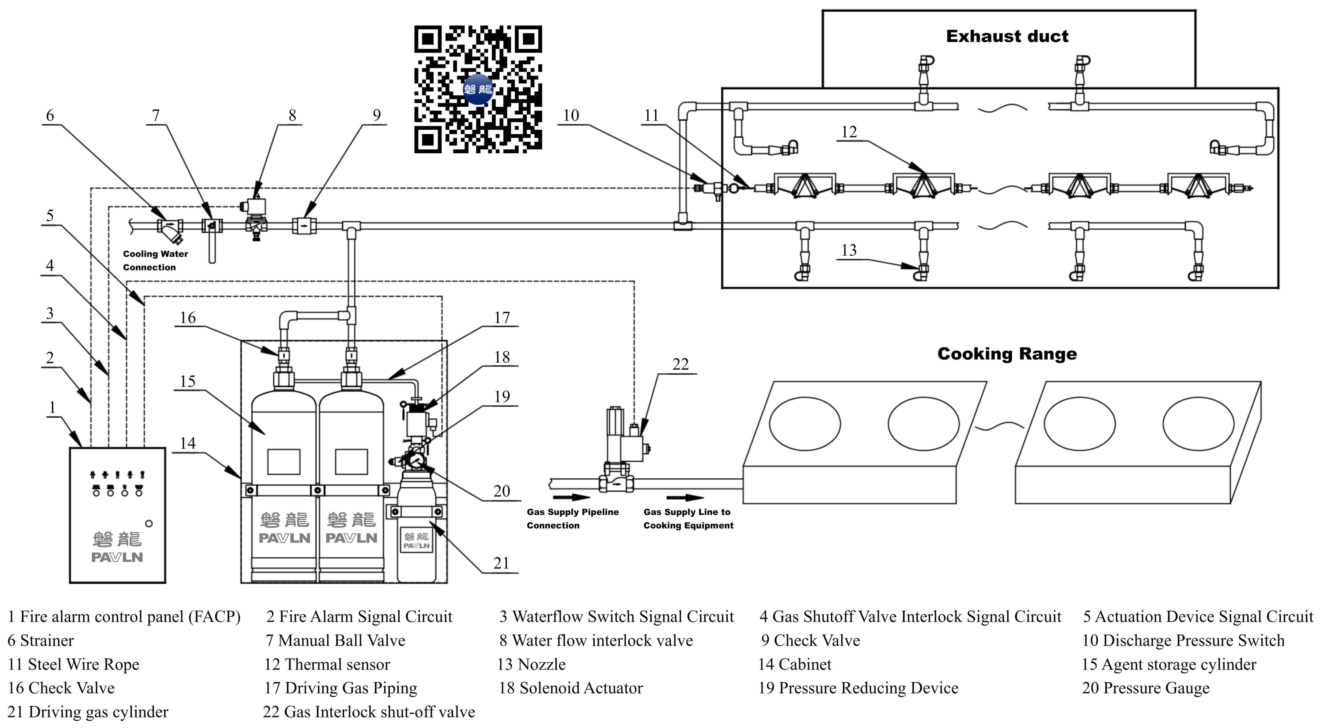 Kitchen Fire Suppression System (Electrically Actuated Type) Kitchen Fire Suppression System (Electrically Actuated Type)