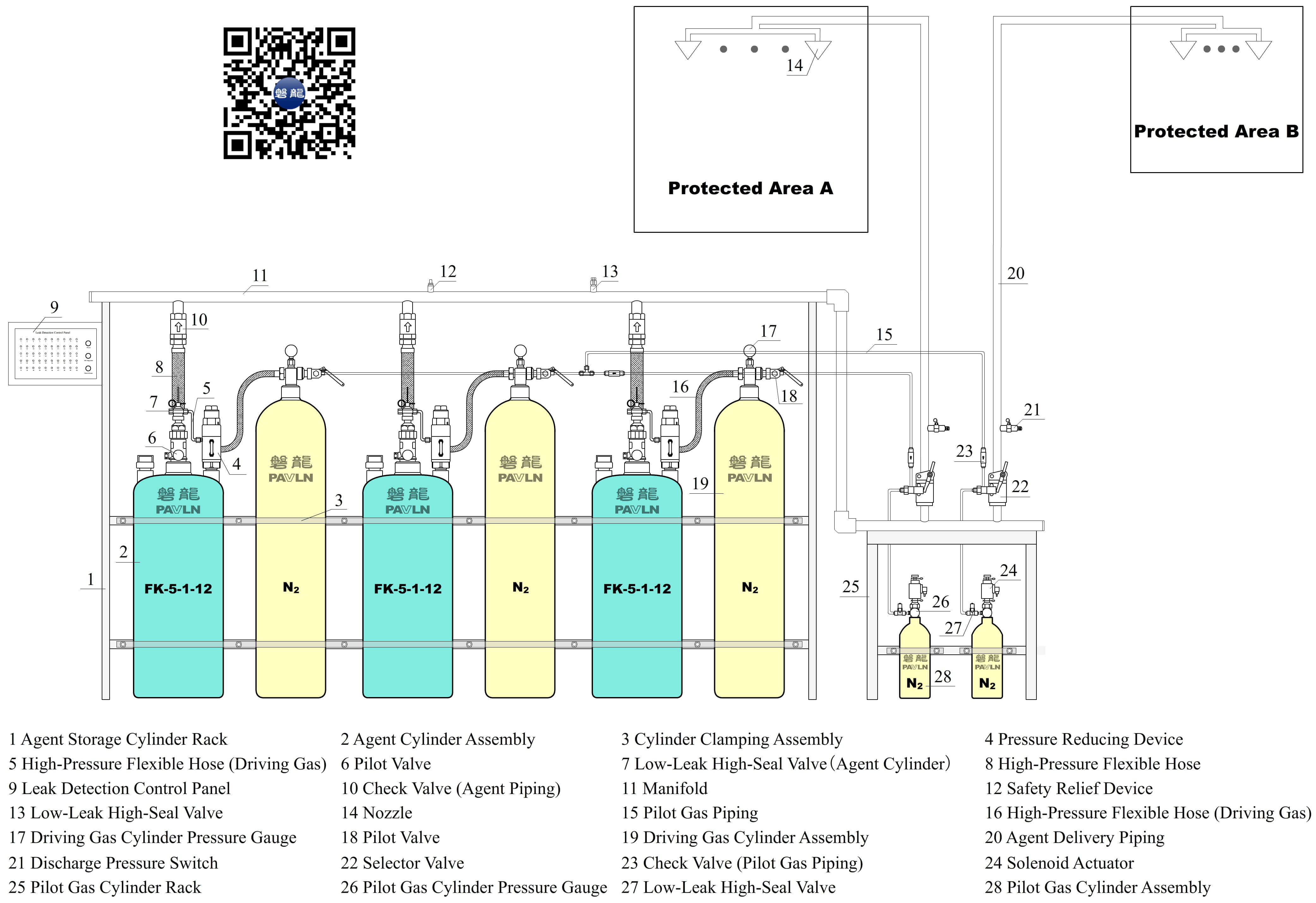 Piped FK-5-1-12 (Perfluorohexanone) Fire Suppression System – Externally Pressurized Type (4.2 MPa)