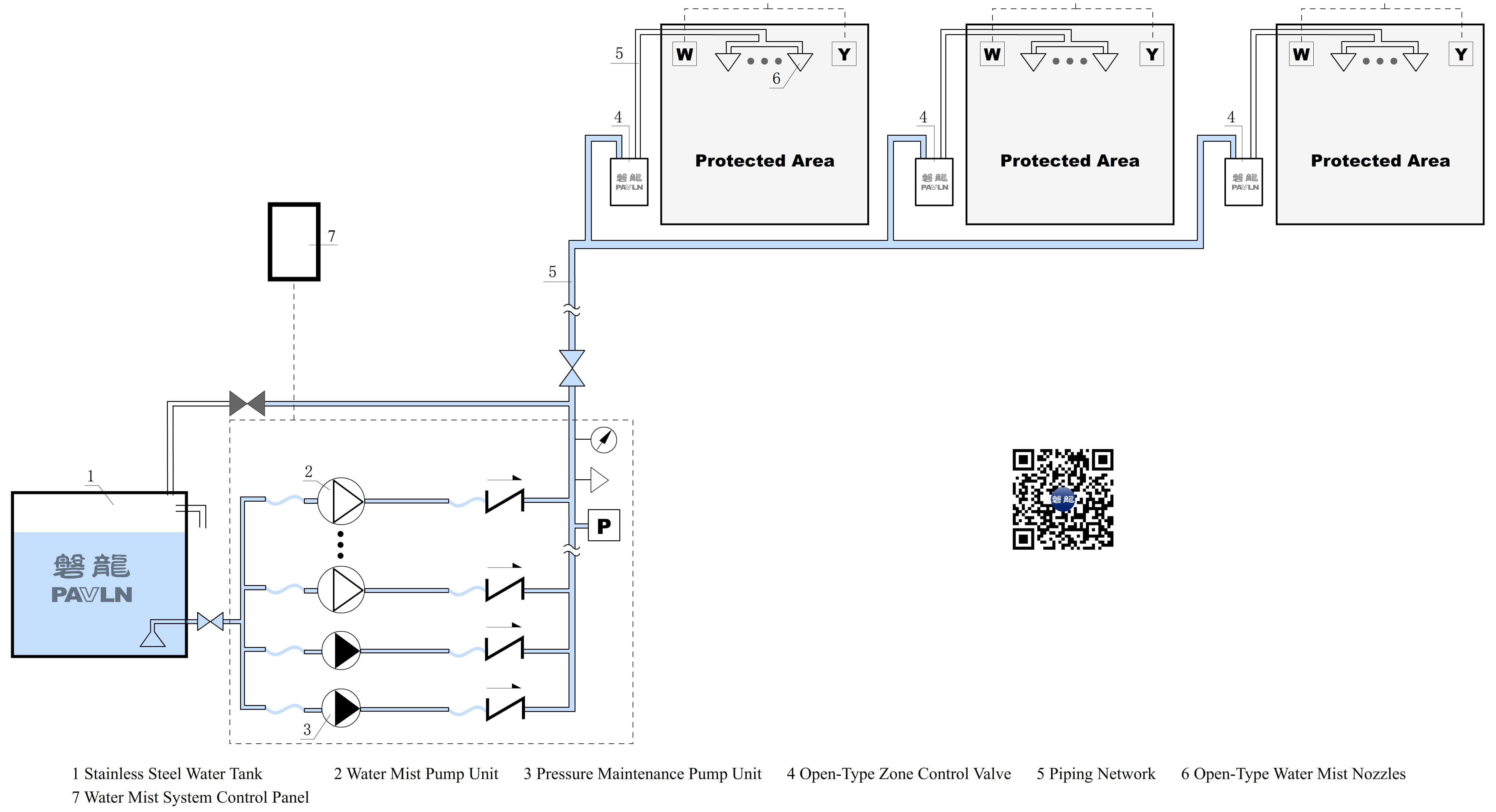 Open -Type Intermediate-Pressure Water Mist Fire Suppression System (Horizontal Pump Unit)