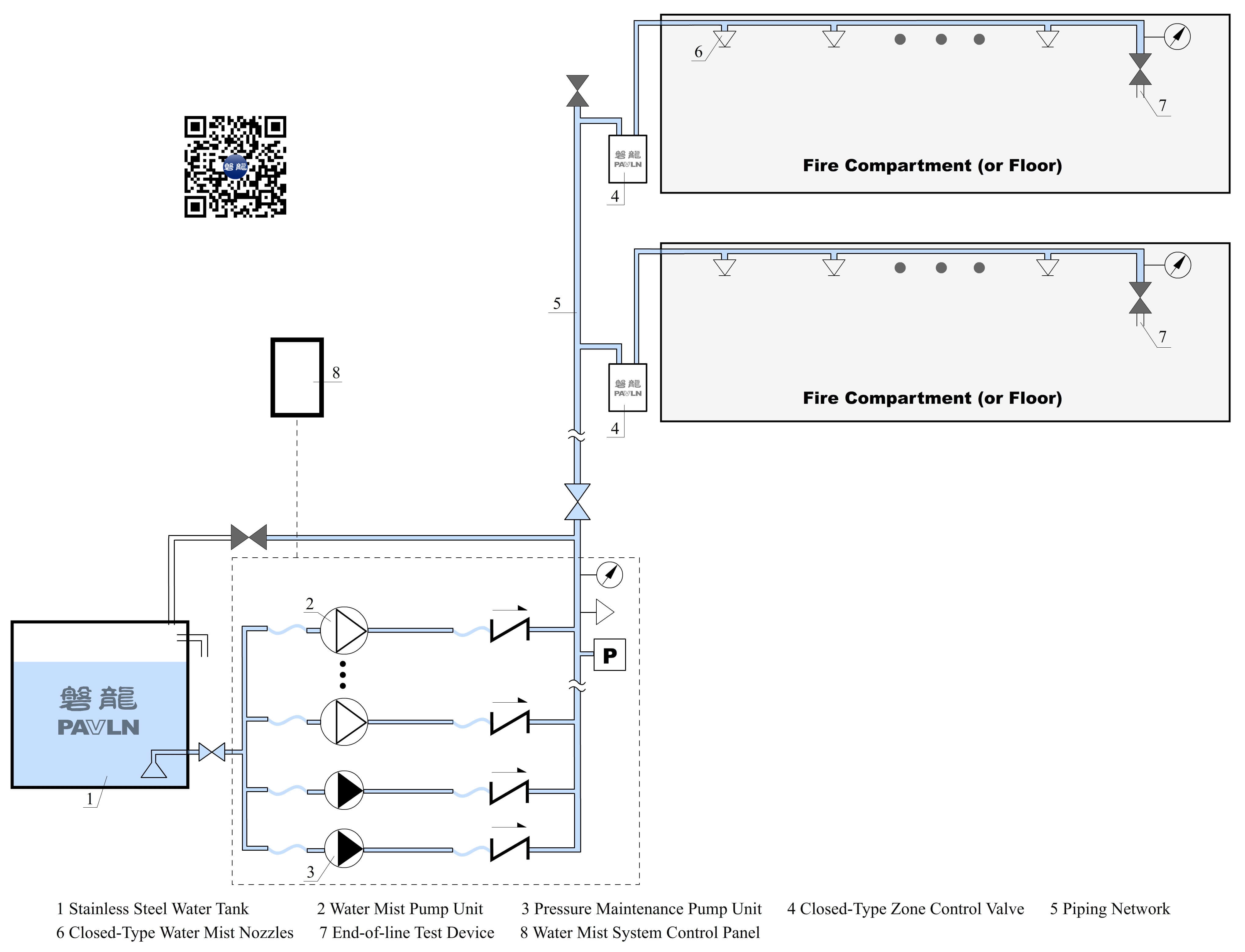 Closed-Type Intermediate-Pressure Water Mist Fire Suppression System (Horizontal Pump Unit)