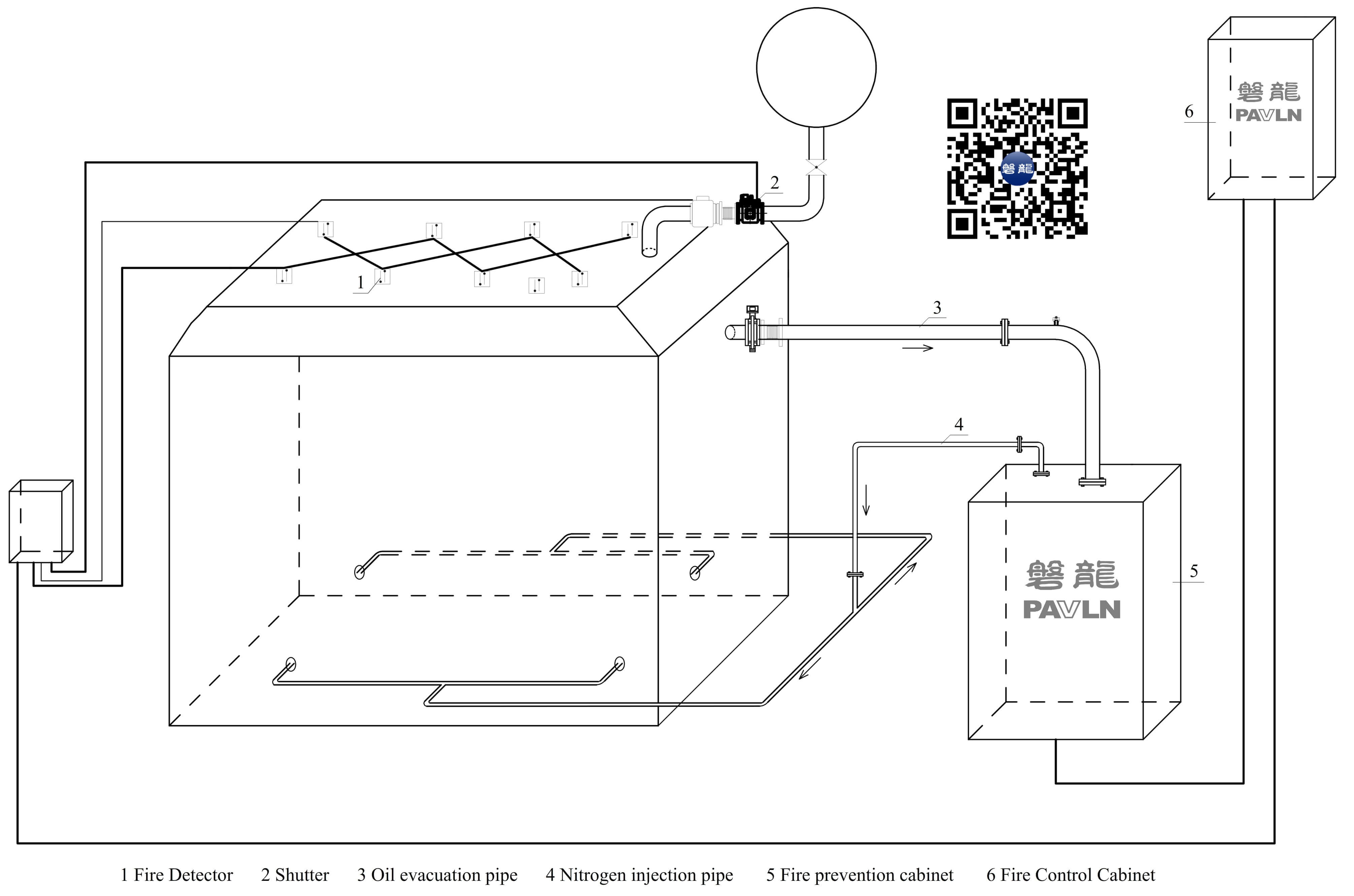 Oil Evacuation and Nitrogen Injection Extinguishing Equipment of Transformer
