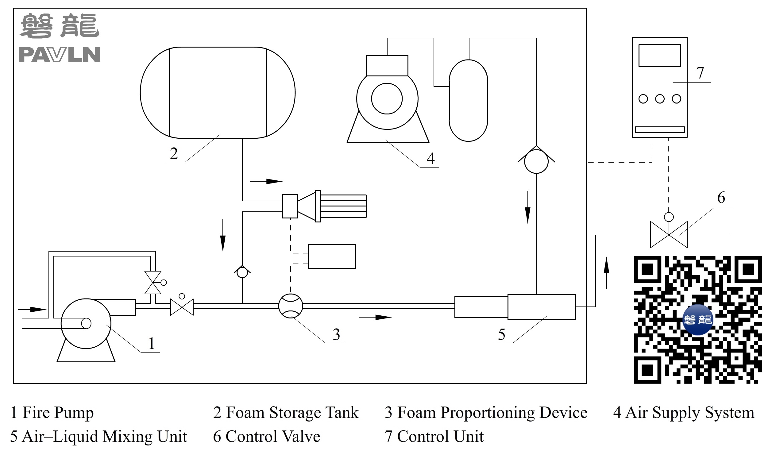 Compressed Air Foam Fire Suppression System (CAFS)