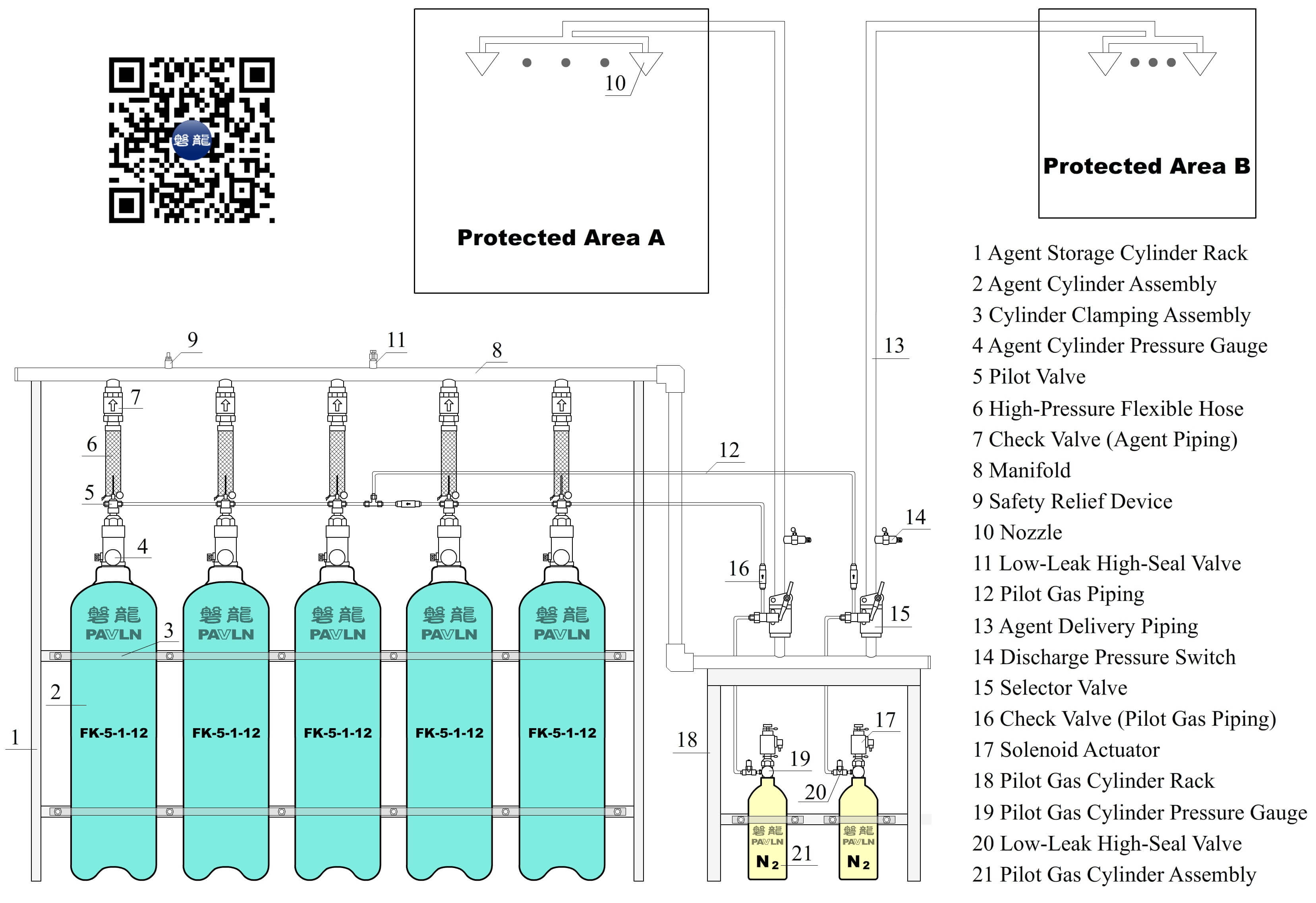 Piped FK-5-1-12 (Perfluorohexanone) Fire Suppression System (4.2 MPa)