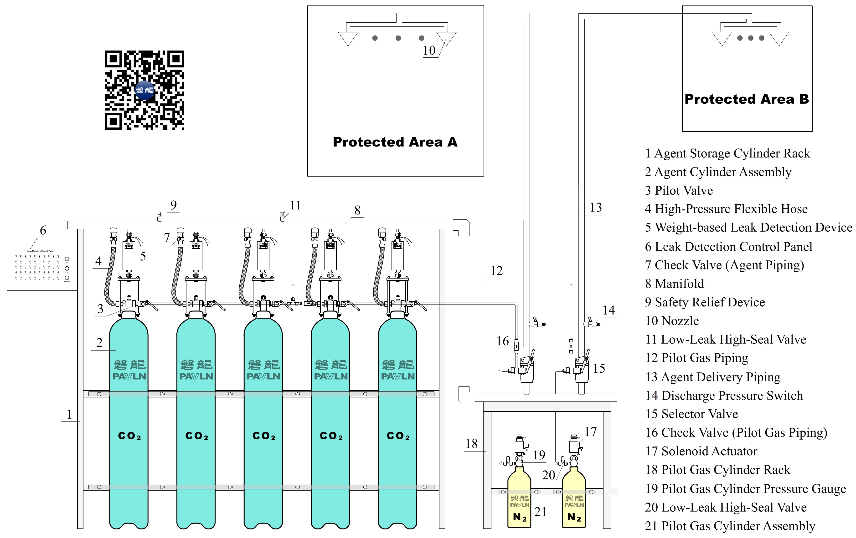 High-Pressure Carbon Dioxide Fire Extinguishing System