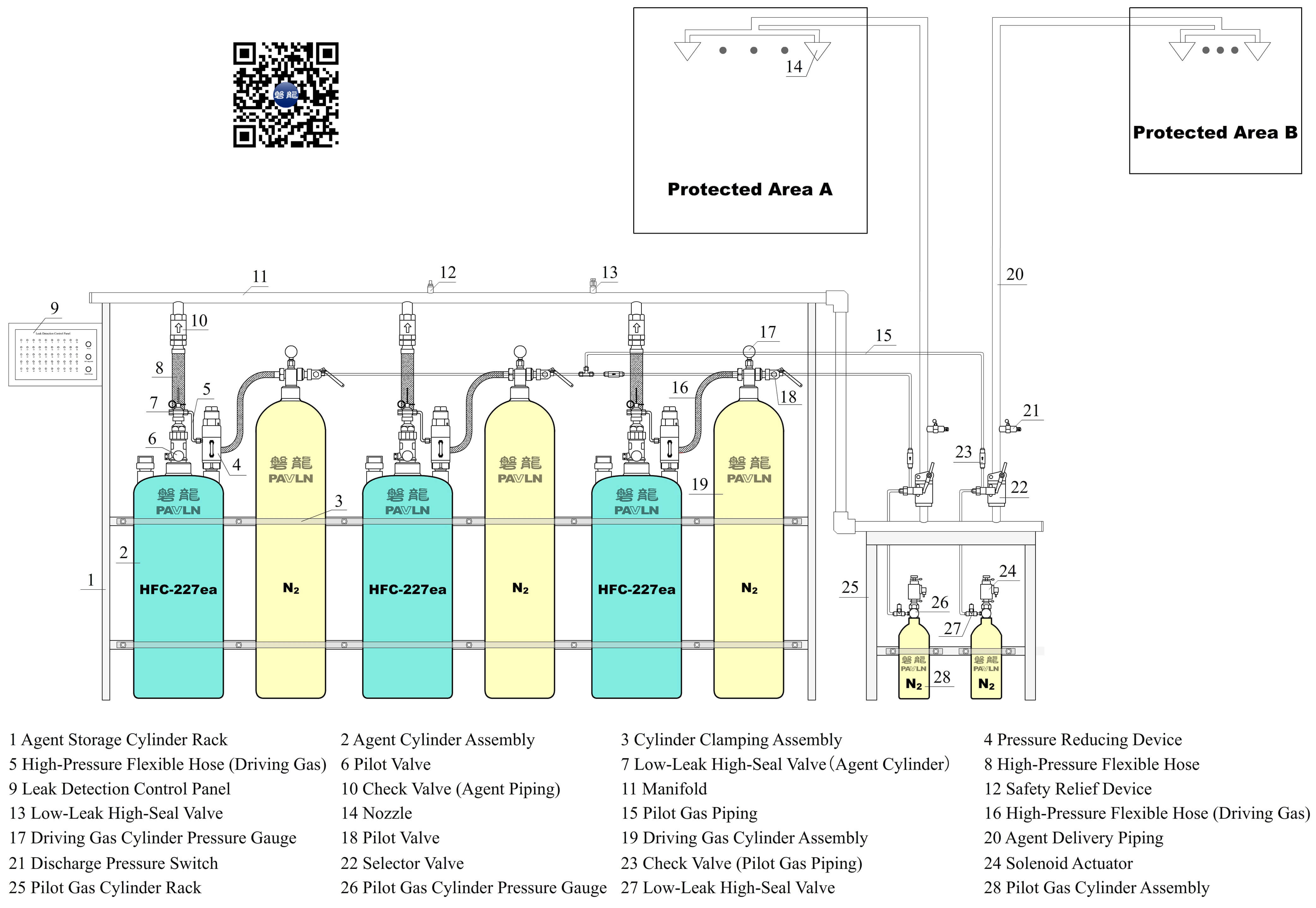 Piped HFC-227ea (Heptafluoropropane) Fire Suppression System – Externally Pressurized Type（4.2 MPa）